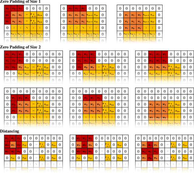 Figure 1 for VFP: Converting Tabular Data for IIoT into Images Considering Correlations of Attributes for Convolutional Neural Networks