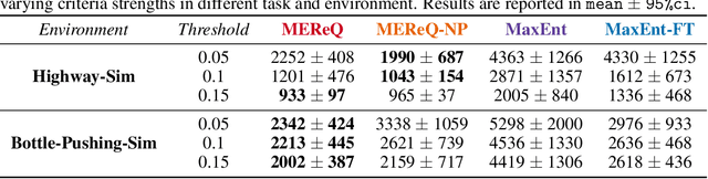 Figure 4 for MEReQ: Max-Ent Residual-Q Inverse RL for Sample-Efficient Alignment from Intervention