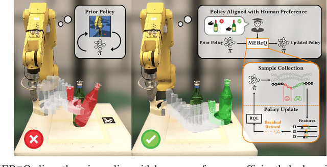 Figure 1 for MEReQ: Max-Ent Residual-Q Inverse RL for Sample-Efficient Alignment from Intervention