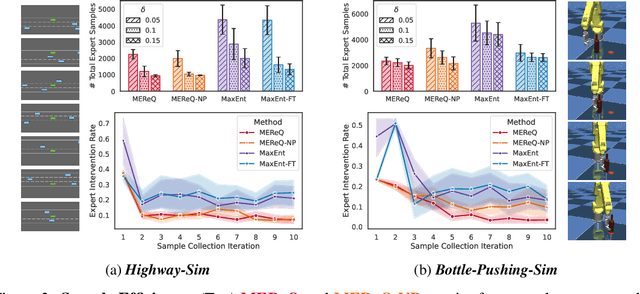 Figure 3 for MEReQ: Max-Ent Residual-Q Inverse RL for Sample-Efficient Alignment from Intervention