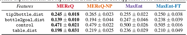 Figure 2 for MEReQ: Max-Ent Residual-Q Inverse RL for Sample-Efficient Alignment from Intervention