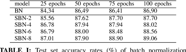 Figure 2 for Supervised Batch Normalization