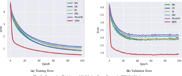 Figure 1 for Supervised Batch Normalization