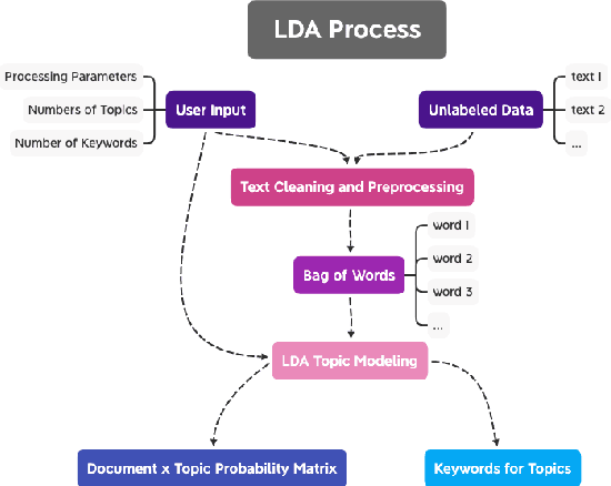 Figure 1 for OpenFraming: We brought the ML; you bring the data. Interact with your data and discover its frames