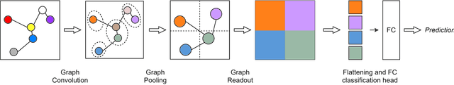 Figure 1 for EvGNN: An Event-driven Graph Neural Network Accelerator for Edge Vision