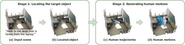 Figure 2 for Generating Human Motion in 3D Scenes from Text Descriptions