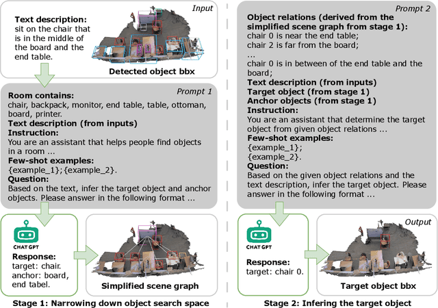 Figure 4 for Generating Human Motion in 3D Scenes from Text Descriptions