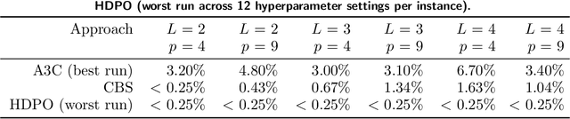 Figure 4 for Neural Inventory Control in Networks via Hindsight Differentiable Policy Optimization