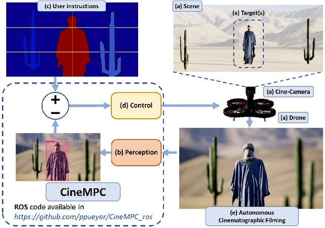 Figure 1 for CineMPC: A Fully Autonomous Drone Cinematography System Incorporating Zoom, Focus, Pose, and Scene Composition