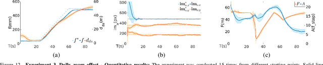 Figure 4 for CineMPC: A Fully Autonomous Drone Cinematography System Incorporating Zoom, Focus, Pose, and Scene Composition