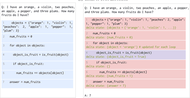 Figure 3 for Chain of Code: Reasoning with a Language Model-Augmented Code Emulator