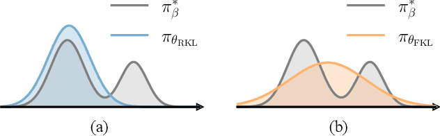 Figure 1 for Towards Efficient and Exact Optimization of Language Model Alignment