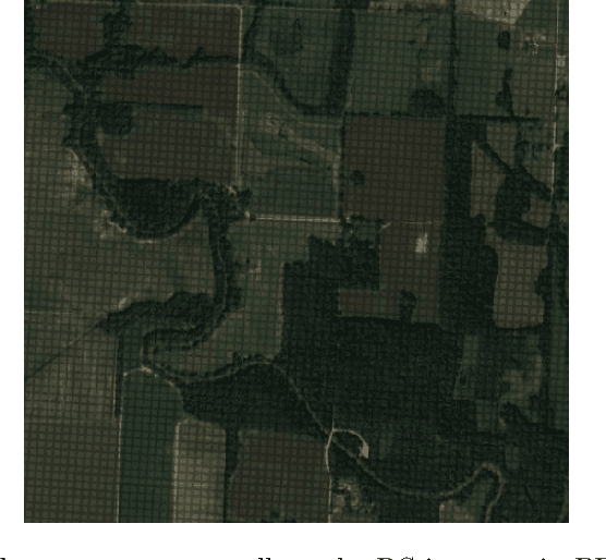 Figure 3 for Learning county from pixels: Corn yield prediction with attention-weighted multiple instance learning