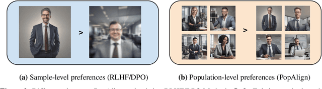 Figure 3 for PopAlign: Population-Level Alignment for Fair Text-to-Image Generation