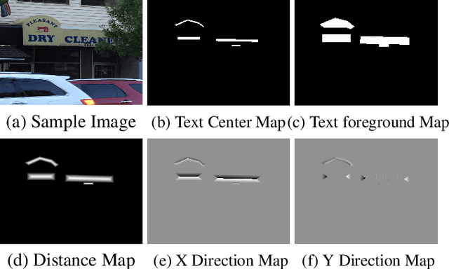 Figure 2 for Text Region Multiple Information Perception Network for Scene Text Detection