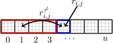 Figure 2 for Bridging Weighted First Order Model Counting and Graph Polynomials