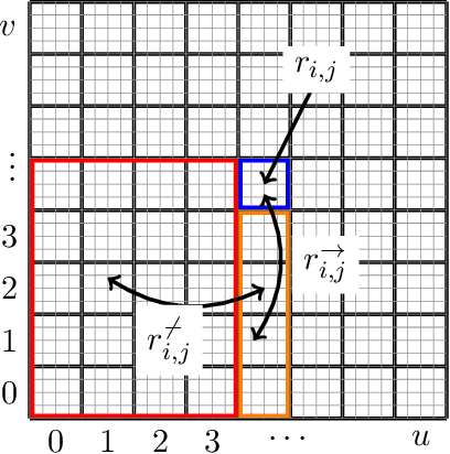 Figure 4 for Bridging Weighted First Order Model Counting and Graph Polynomials