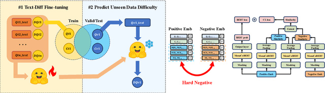 Figure 1 for Difficulty-Focused Contrastive Learning for Knowledge Tracing with a Large Language Model-Based Difficulty Prediction