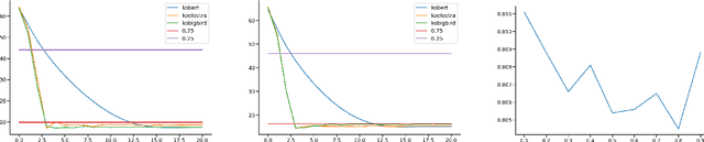 Figure 3 for Difficulty-Focused Contrastive Learning for Knowledge Tracing with a Large Language Model-Based Difficulty Prediction