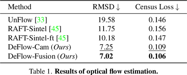 Figure 2 for DEFLOW: Self-supervised 3D Motion Estimation of Debris Flow