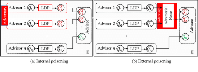 Figure 2 for Hiding in Plain Sight: Differential Privacy Noise Exploitation for Evasion-resilient Localized Poisoning Attacks in Multiagent Reinforcement Learning