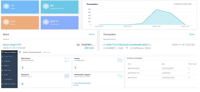 Figure 3 for Blockchain-based Pseudonym Management for Vehicle Twin Migrations in Vehicular Edge Metaverse