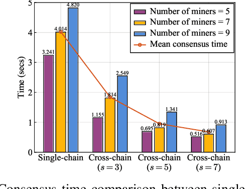 Figure 4 for Blockchain-based Pseudonym Management for Vehicle Twin Migrations in Vehicular Edge Metaverse