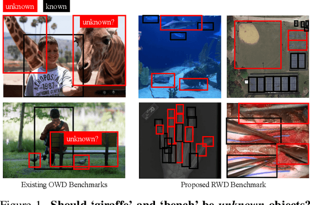 Figure 1 for Open World Object Detection in the Era of Foundation Models