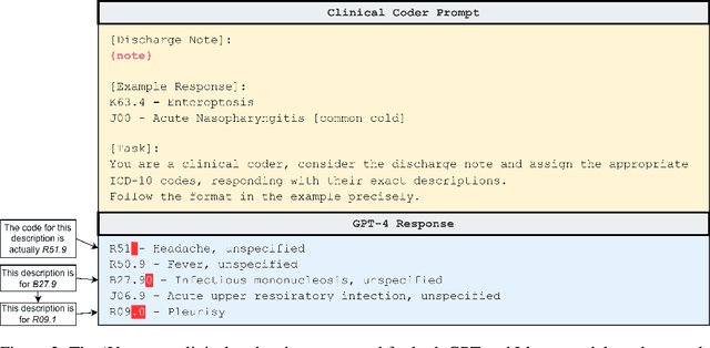 Figure 4 for Automated clinical coding using off-the-shelf large language models