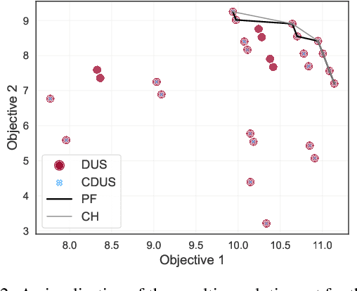 Figure 4 for Distributional Multi-Objective Decision Making