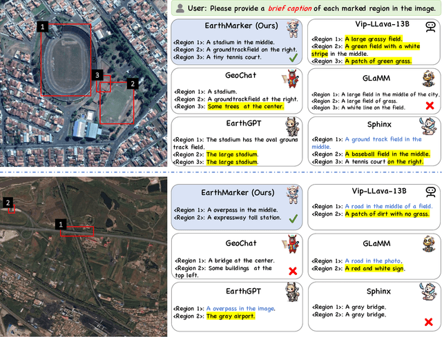 Figure 4 for EarthMarker: A Visual Prompt Learning Framework for Region-level and Point-level Remote Sensing Imagery Comprehension