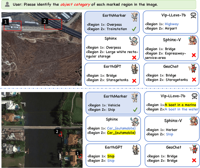 Figure 3 for EarthMarker: A Visual Prompt Learning Framework for Region-level and Point-level Remote Sensing Imagery Comprehension