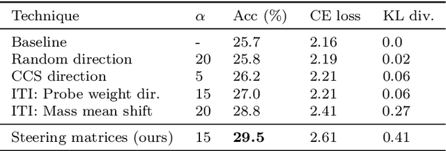 Figure 3 for Learning Interpretable Concepts: Unifying Causal Representation Learning and Foundation Models