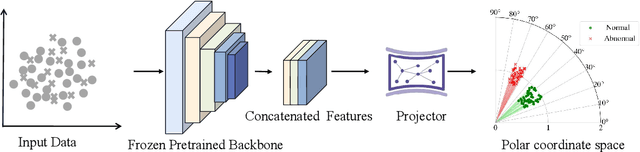 Figure 1 for Exploring the Optimization Objective of One-Class Classification for Anomaly Detection