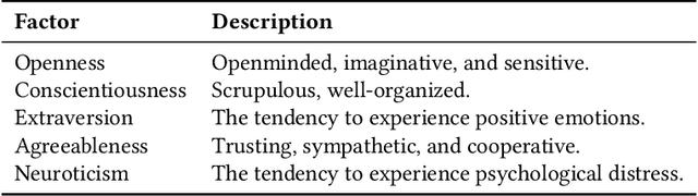 Figure 3 for Personality-affected Emotion Generation in Dialog Systems