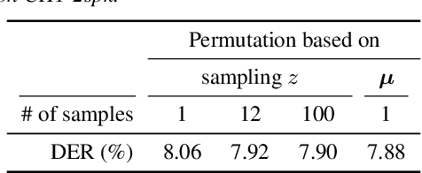 Figure 2 for Do End-to-End Neural Diarization Attractors Need to Encode Speaker Characteristic Information?