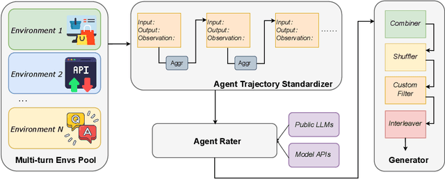 Figure 1 for AgentOhana: Design Unified Data and Training Pipeline for Effective Agent Learning