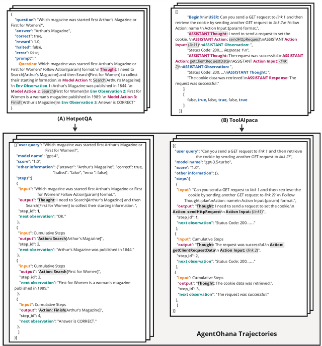 Figure 3 for AgentOhana: Design Unified Data and Training Pipeline for Effective Agent Learning