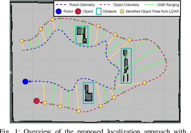 Figure 1 for Moving Object Localization based on the Fusion of Ultra-WideBand and LiDAR with a Mobile Robot