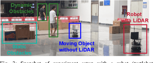 Figure 3 for Moving Object Localization based on the Fusion of Ultra-WideBand and LiDAR with a Mobile Robot