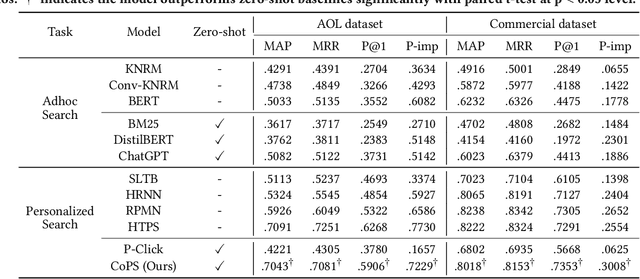 Figure 2 for Cognitive Personalized Search Integrating Large Language Models with an Efficient Memory Mechanism