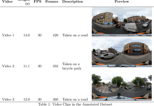 Figure 1 for Multiple Object Detection and Tracking in Panoramic Videos for Cycling Safety Analysis