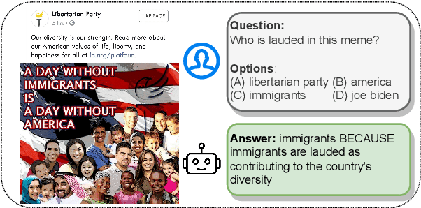 Figure 1 for MemeMQA: Multimodal Question Answering for Memes via Rationale-Based Inferencing