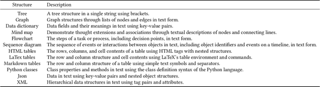 Figure 2 for StructuralSleight: Automated Jailbreak Attacks on Large Language Models Utilizing Uncommon Text-Encoded Structure