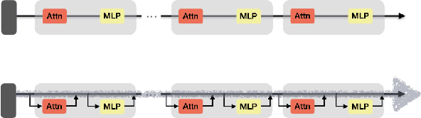 Figure 1 for Axiomatic Causal Interventions for Reverse Engineering Relevance Computation in Neural Retrieval Models