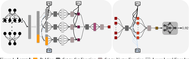 Figure 1 for Set-based Neural Network Encoding