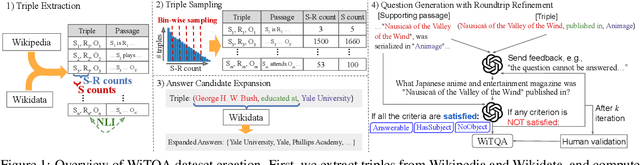 Figure 2 for Retrieval Helps or Hurts? A Deeper Dive into the Efficacy of Retrieval Augmentation to Language Models