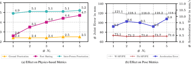 Figure 4 for MultiPhys: Multi-Person Physics-aware 3D Motion Estimation
