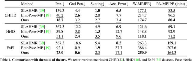 Figure 1 for MultiPhys: Multi-Person Physics-aware 3D Motion Estimation