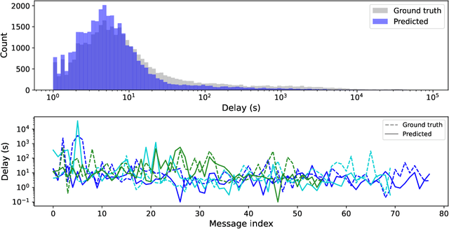 Figure 3 for Modeling Real-Time Interactive Conversations as Timed Diarized Transcripts